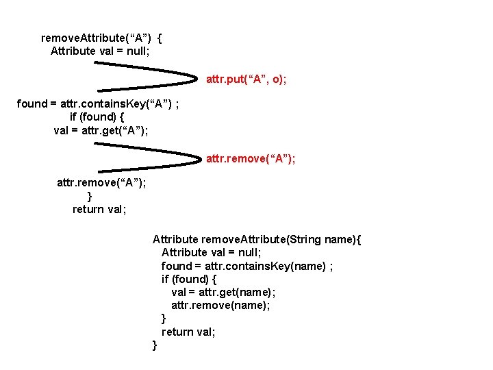 remove. Attribute(“A”) { Attribute val = null; attr. put(“A”, o); found = attr. contains.