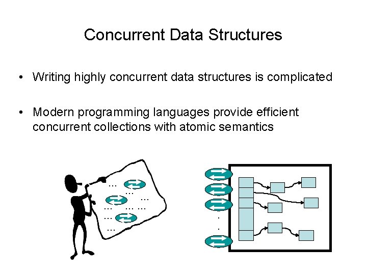 Concurrent Data Structures • Writing highly concurrent data structures is complicated • Modern programming