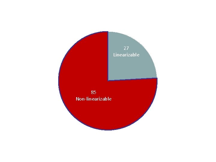 27 Linearizable 85 Non-linearizable 