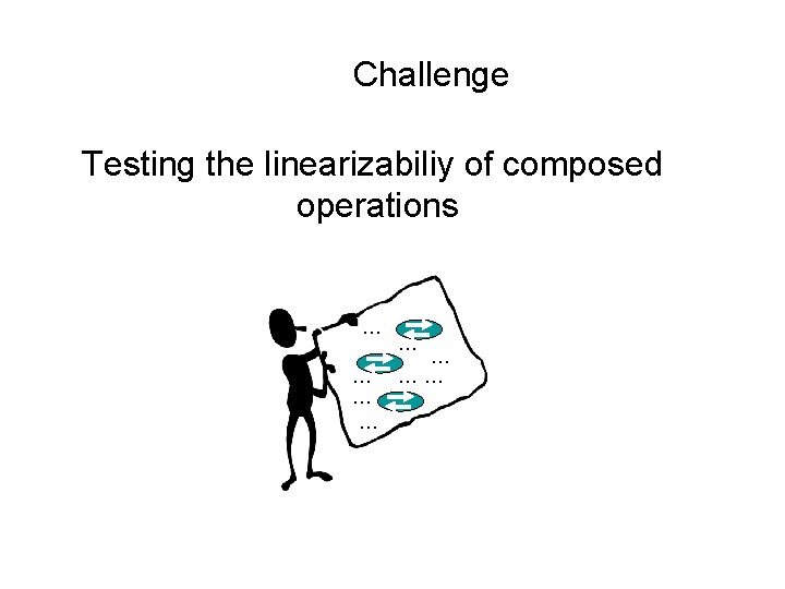 Challenge Testing the linearizabiliy of composed operations … … … …… 
