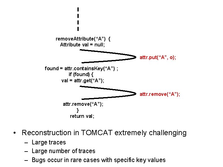 remove. Attribute(“A”) { Attribute val = null; attr. put(“A”, o); found = attr. contains.