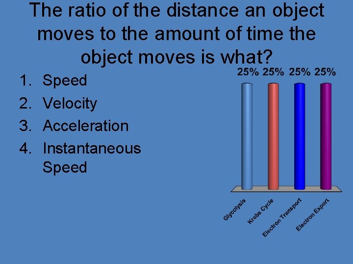 The ratio of the distance an object moves to the amount of time the