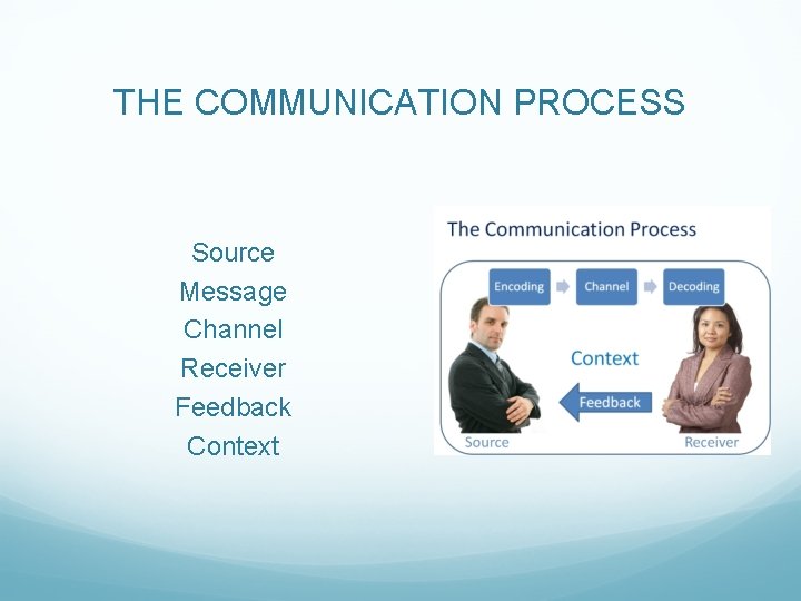 THE COMMUNICATION PROCESS Source Message Channel Receiver Feedback Context 
