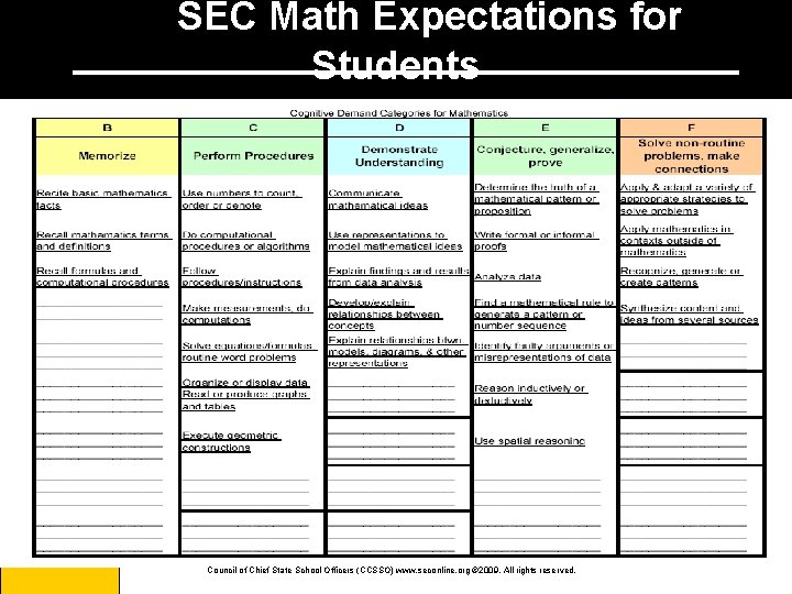 SEC Math Expectations for Students Council of Chief State School Officers (CCSSO) www. seconline.