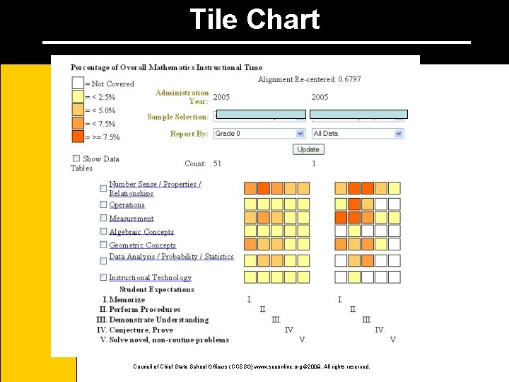 Tile Chart Council of Chief State School Officers (CCSSO) www. seconline. org © 2009.