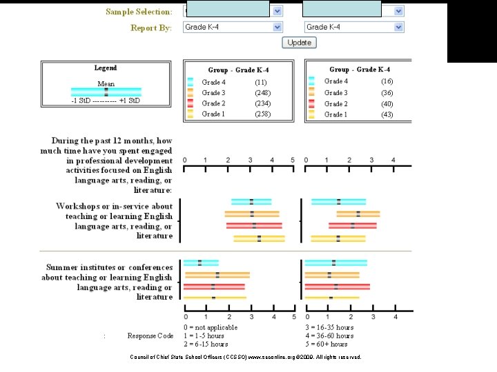 Council of Chief State School Officers (CCSSO) www. seconline. org © 2009. All rights
