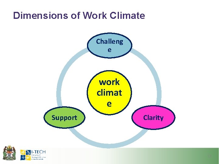 Dimensions of Work Climate Challeng e work climat e Support Clarity 13 