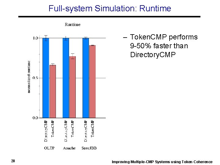 Full-system Simulation: Runtime – Token. CMP performs 9 -50% faster than Directory. CMP 28