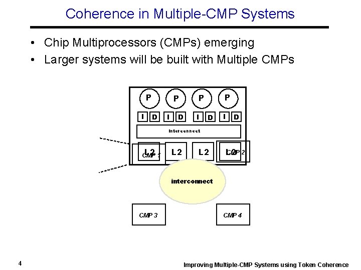 Coherence in Multiple-CMP Systems • Chip Multiprocessors (CMPs) emerging • Larger systems will be