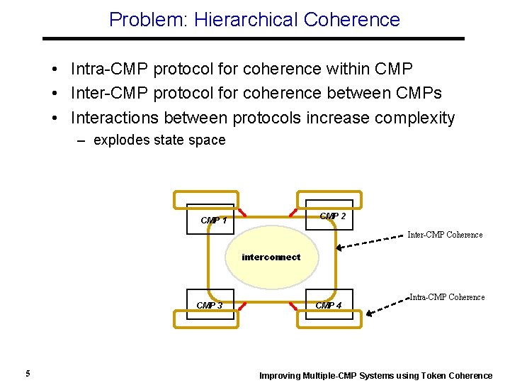 Problem: Hierarchical Coherence • Intra-CMP protocol for coherence within CMP • Inter-CMP protocol for