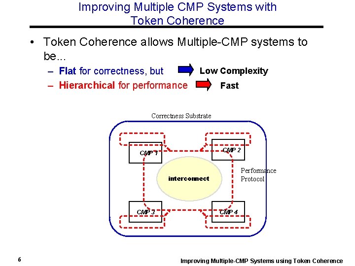 Improving Multiple CMP Systems with Token Coherence • Token Coherence allows Multiple-CMP systems to
