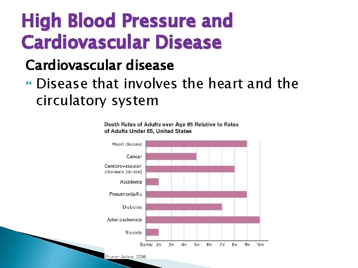 High Blood Pressure and Cardiovascular Disease Cardiovascular disease Disease that involves the heart and