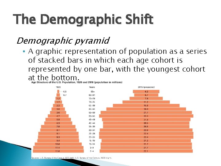 The Demographic Shift Demographic pyramid • A graphic representation of population as a series