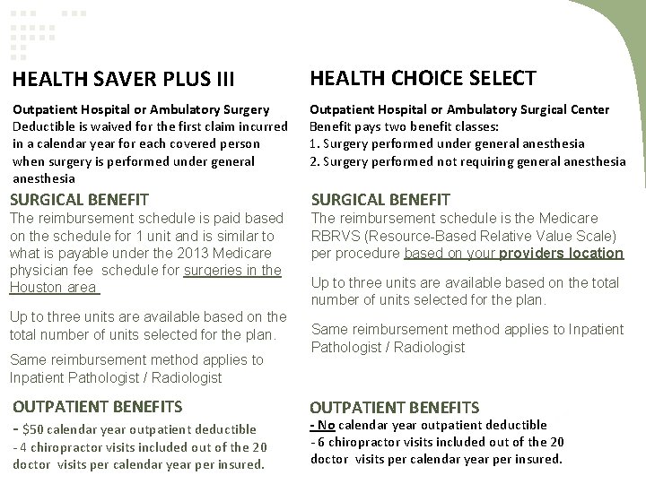 HEALTH SAVER PLUS III HEALTH CHOICE SELECT Outpatient Hospital or Ambulatory Surgery Deductible is