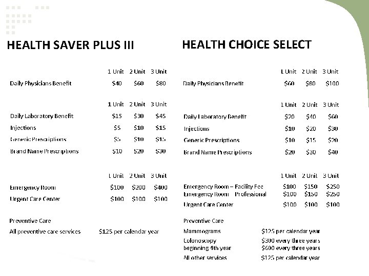 HEALTH SAVER PLUS III HEALTH CHOICE SELECT 