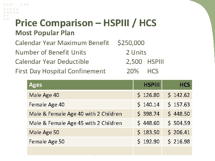 Price Comparison – HSPIII / HCS Most Popular Plan Calendar Year Maximum Benefit Number