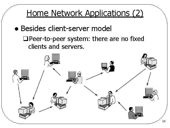 Home Network Applications (2) l Besides client-server model q. Peer-to-peer system: there are no