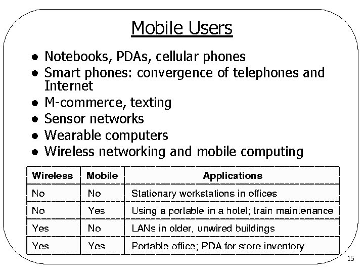 Mobile Users l l l Notebooks, PDAs, cellular phones Smart phones: convergence of telephones