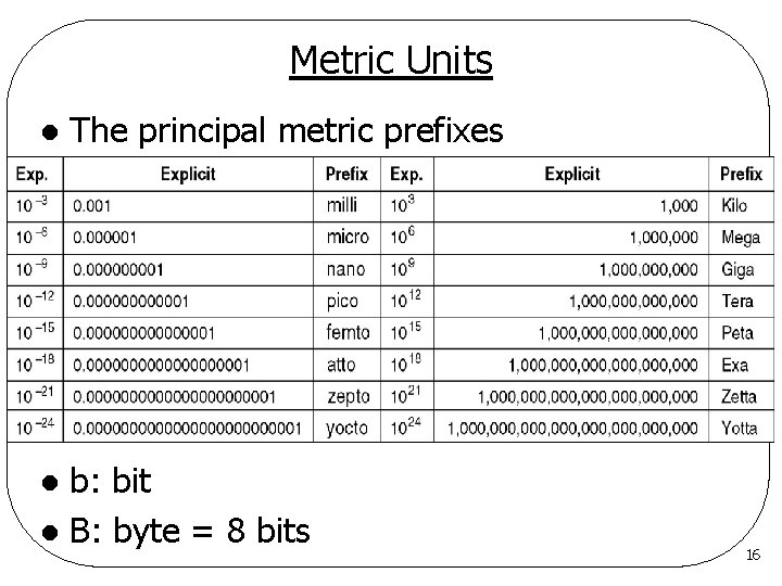 Metric Units l The principal metric prefixes b: bit l B: byte = 8