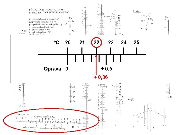 °C 20 Oprava 0 21 22 23 + 0, 5 + 0, 36 24