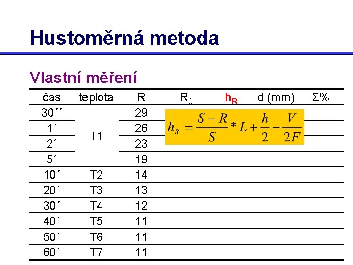 Hustoměrná metoda Vlastní měření čas 30´´ 1´ 2´ 5´ 10´ 20´ 30´ 40´ 50´