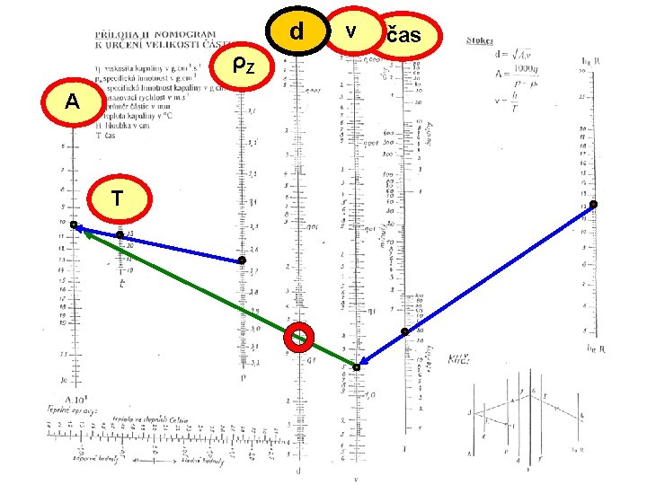 d ρZ v čas Hustoměrná metoda A T 