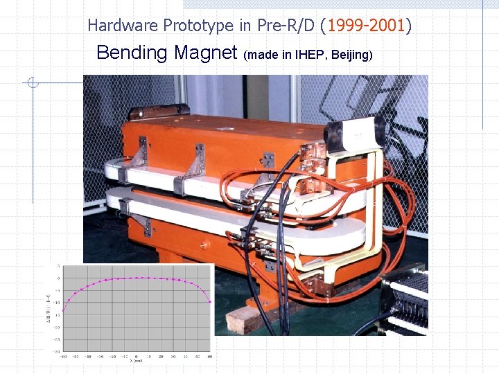  Hardware Prototype in Pre-R/D (1999 -2001) Bending Magnet (made in IHEP, Beijing) 