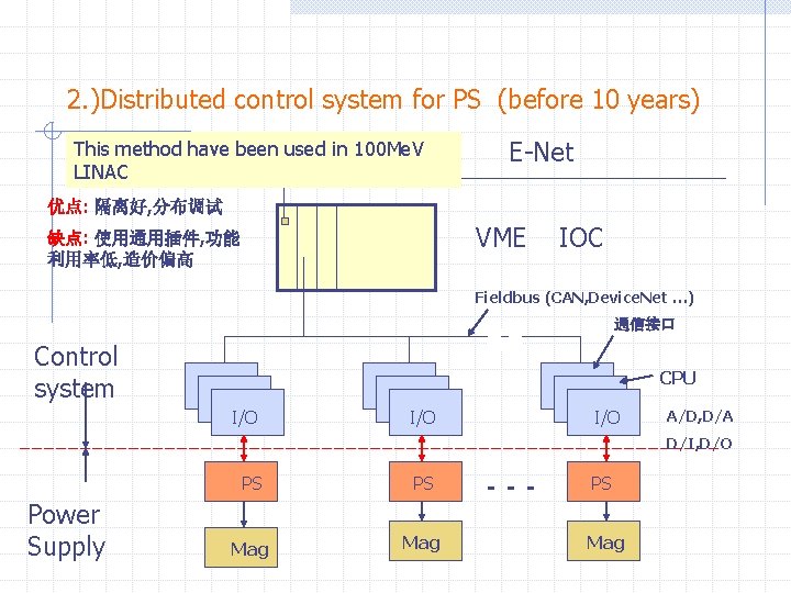 2. )Distributed control system for PS (before 10 years) This method have been used