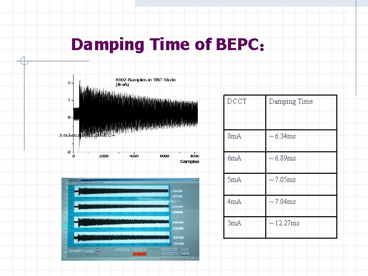 Damping Time of BEPC： DCCT Damping Time 8 m. A ~ 6. 34 ms