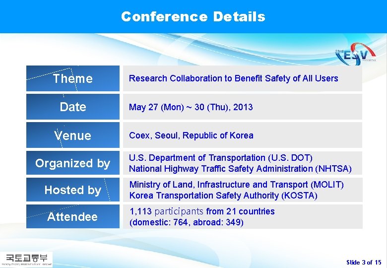 Conference Details Theme Research Collaboration to Benefit Safety of All Users Date May 27