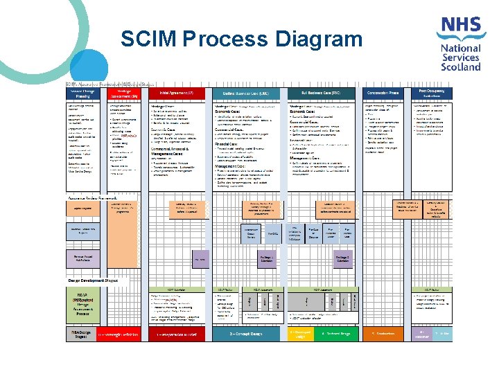 SCIM Process Diagram 