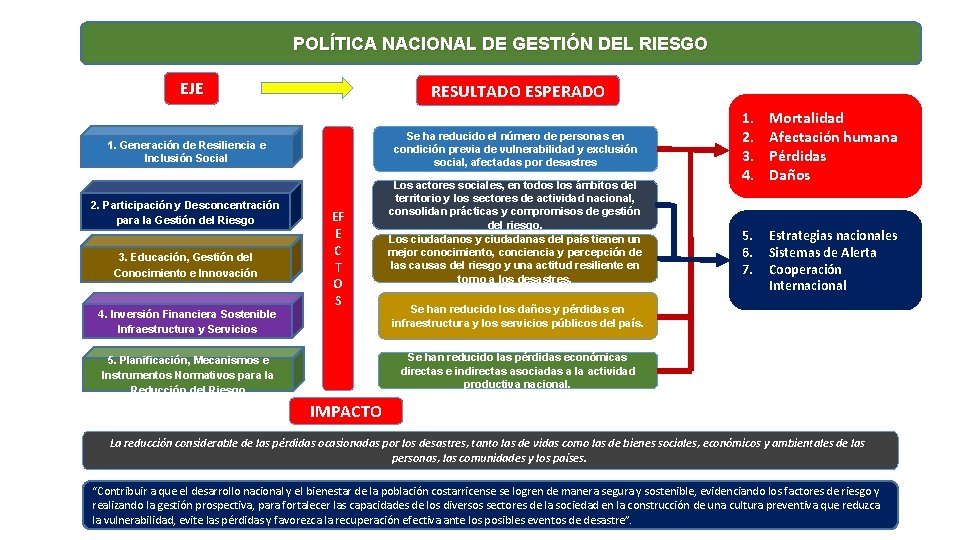 POLÍTICA NACIONAL DE GESTIÓN DEL RIESGO EJE RESULTADO ESPERADO Se ha reducido el número