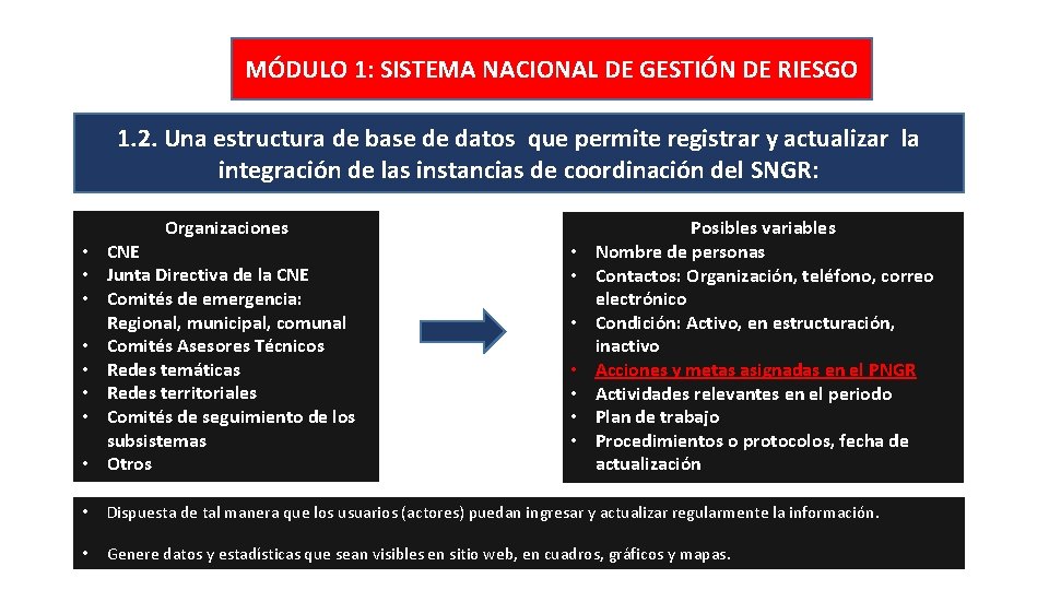 MÓDULO 1: SISTEMA NACIONAL DE GESTIÓN DE RIESGO 1. 2. Una estructura de base