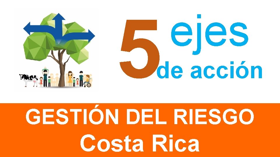 5 ejes de acción GESTIÓN DEL RIESGO Costa Rica 