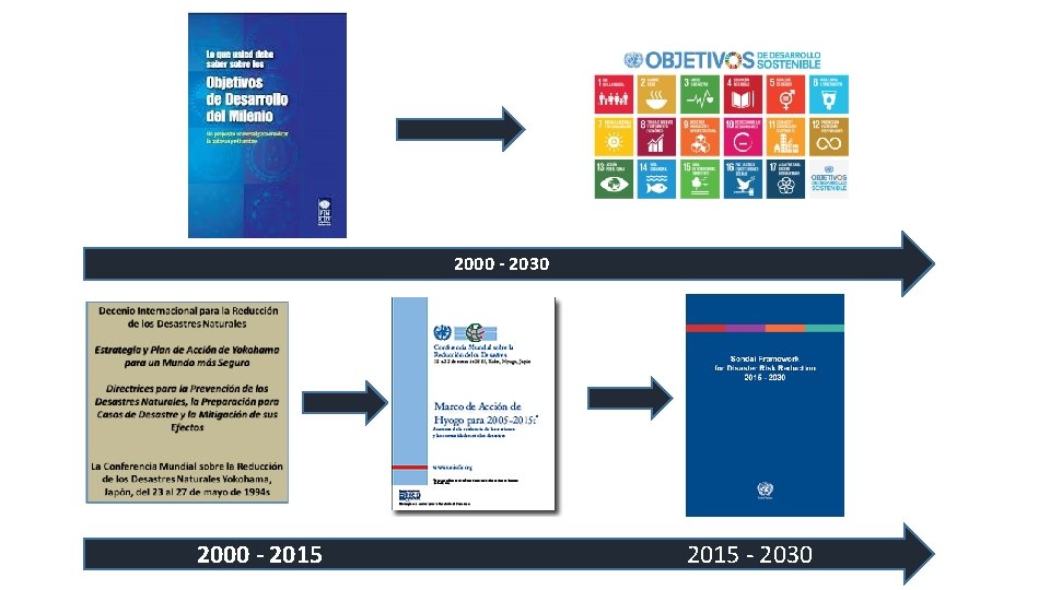 2000 - 2030 2000 - 2015 - 2030 