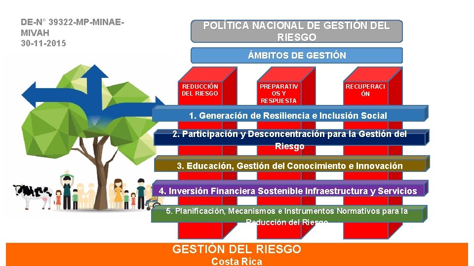 DE-N° 39322 -MP-MINAEMIVAH 30 -11 -2015 POLÍTICA NACIONAL DE GESTIÓN DEL RIESGO ÁMBITOS DE