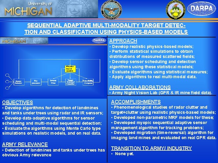 SEQUENTIAL ADAPTIVE MULTI-MODALITY TARGET DETECTION AND CLASSIFICATION USING PHYSICS-BASED MODELS (PICTURE) APPROACH • Develop