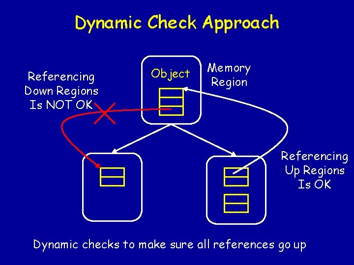 Pointer and Escape Analysis for Multithreaded Programs Alexandru