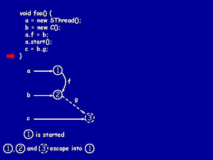 Pointer and Escape Analysis for Multithreaded Programs Alexandru
