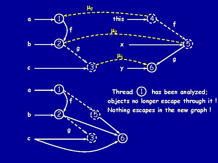 Pointer and Escape Analysis for Multithreaded Programs Alexandru