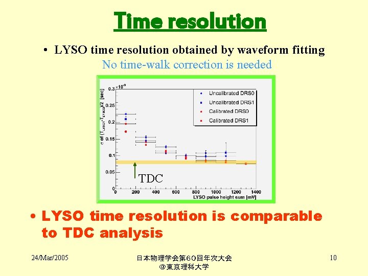 Time resolution • LYSO time resolution obtained by waveform fitting No time-walk correction is