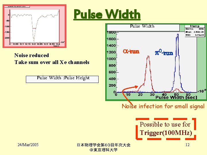 Pulse Width Noise reduced Take sum over all Xe channels a-run p 0 -run