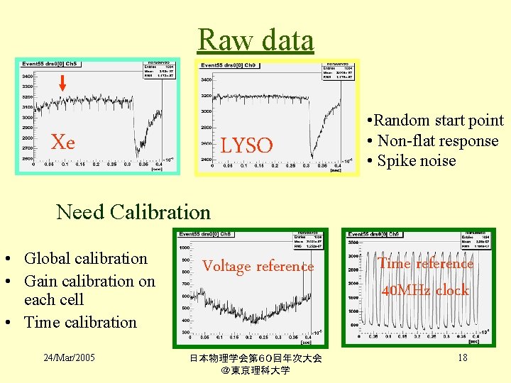 Raw data Xe LYSO • Random start point • Non-flat response • Spike noise