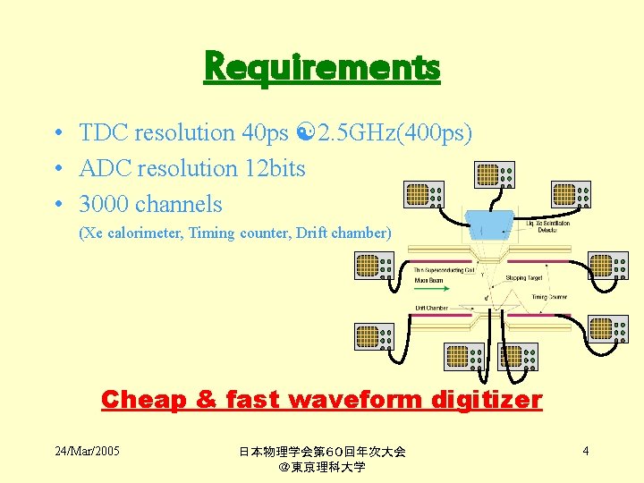 Requirements • TDC resolution 40 ps [2. 5 GHz(400 ps) • ADC resolution 12