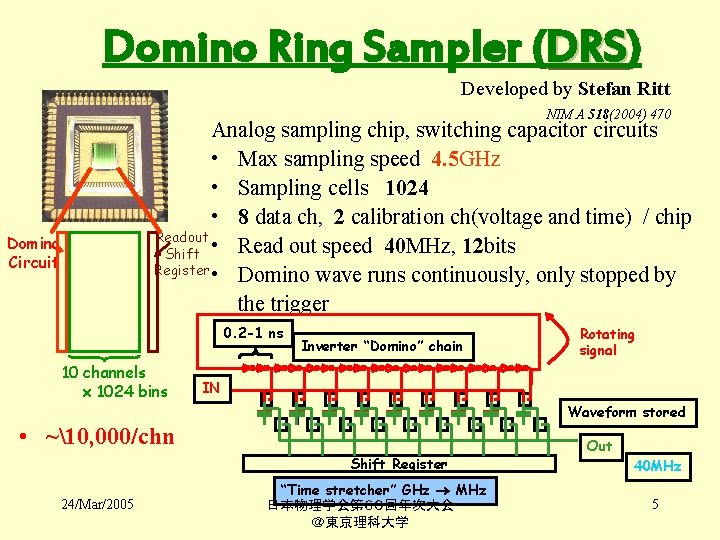 Domino Ring Sampler (DRS) DRS Developed by Stefan Ritt NIM A 518(2004) 470 Analog