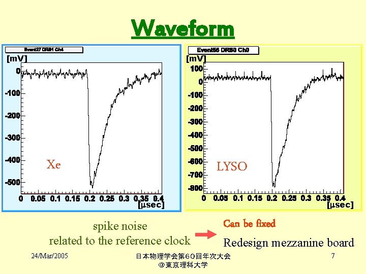 Waveform [m. V] Xe LYSO [msec] spike noise related to the reference clock 24/Mar/2005