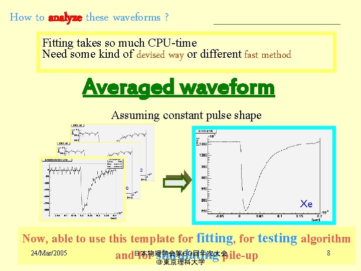 How to analyze these waveforms ? Fitting takes so much CPU-time Need some kind