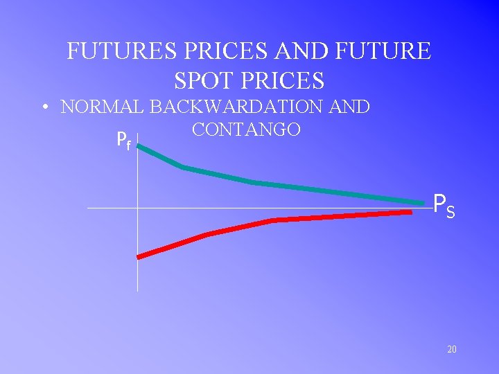 FUTURES PRICES AND FUTURE SPOT PRICES • NORMAL BACKWARDATION AND CONTANGO P f PS