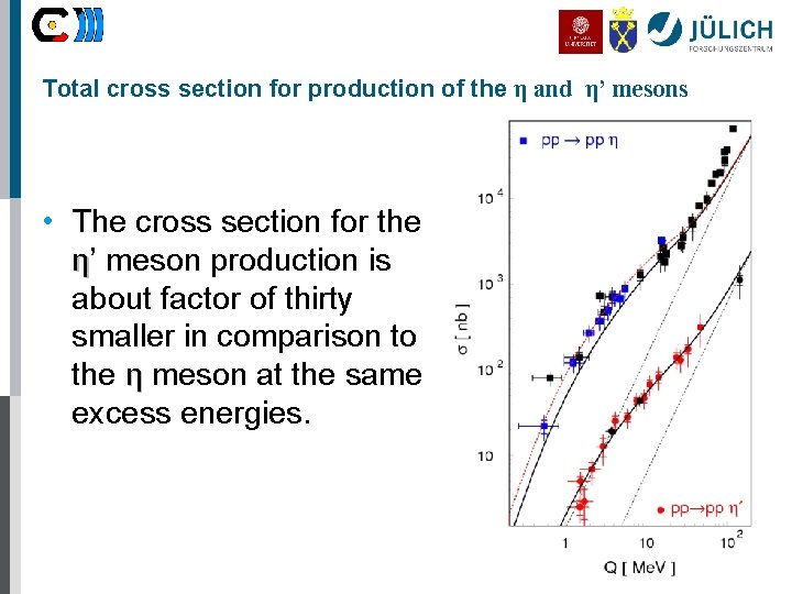 Total cross section for production of the η and η’ mesons • The cross