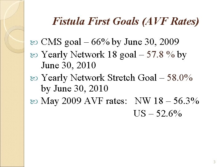 Fistula First Goals (AVF Rates) CMS goal – 66% by June 30, 2009 Yearly